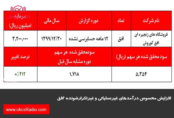 افزایش محسوس درآمد‌های غیرعملیاتی و غیرتکرارشونده 
