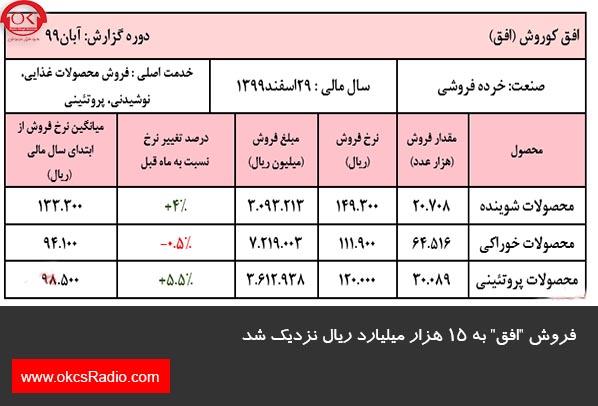 فروش 