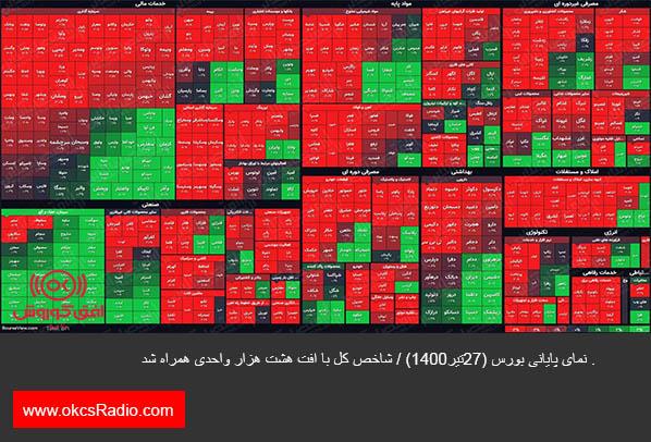 نمای پایانی بورس (۲۷تیر۱۴۰۰) / شاخص کل با افت هشت هزار واحدی همراه شد .