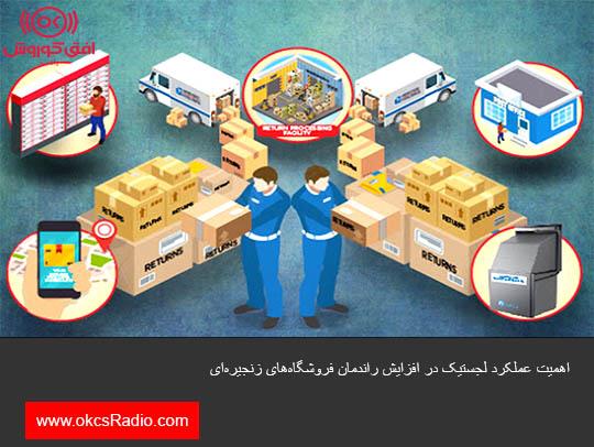 اهمیت عملکرد لجستیک در افزایش راندمان فروشگاه‌های زنجیره‌ای