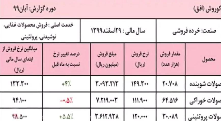 فروش 