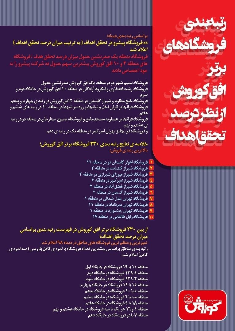 ویژه برنامه انتخاب فروشگاه های برتر افق کوروش